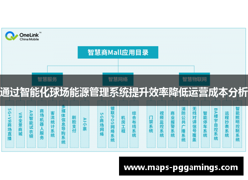 通过智能化球场能源管理系统提升效率降低运营成本分析