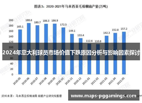 2024年意大利球员市场价值下跌原因分析与影响因素探讨