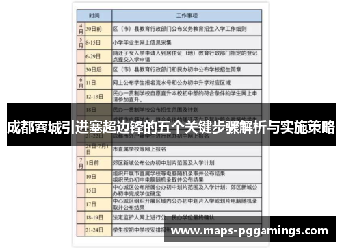 成都蓉城引进塞超边锋的五个关键步骤解析与实施策略