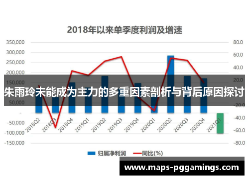 朱雨玲未能成为主力的多重因素剖析与背后原因探讨 朱雨玲未能成为主力的多重因素剖析与背后原因探讨