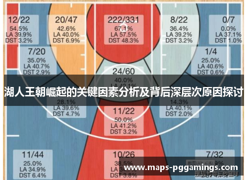 湖人王朝崛起的关键因素分析及背后深层次原因探讨
