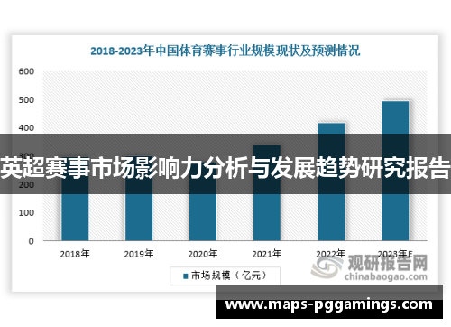 英超赛事市场影响力分析与发展趋势研究报告